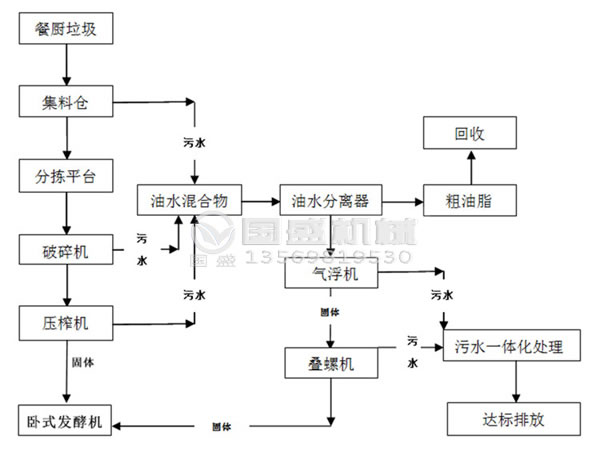 餐厨91视频专区免费看处理设备选购注意事项